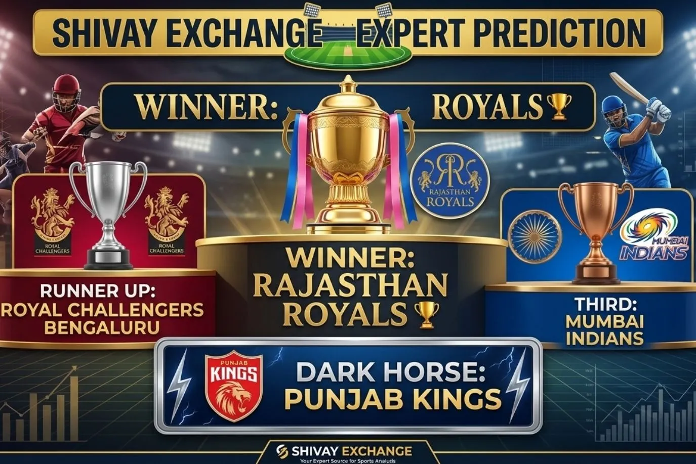 Which Team Will Win IPL 2026 - Expert Prediction Shivay Exchange